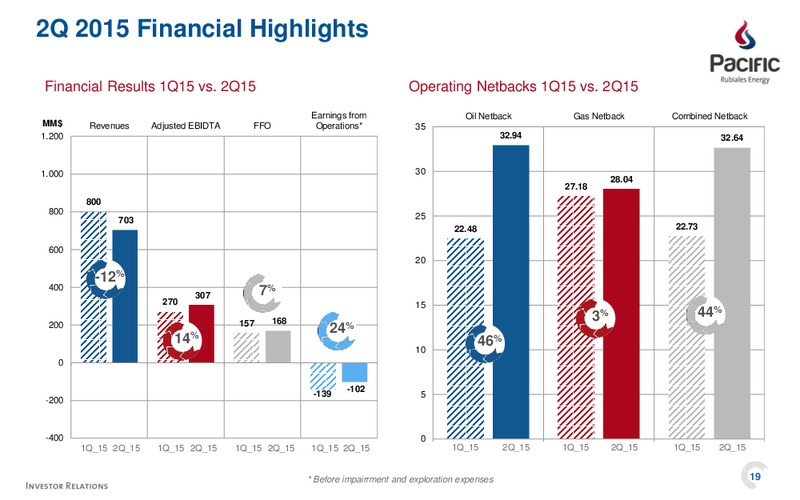 Q2 2015 Results – Pacific Exploration and Production Corp – slide 17