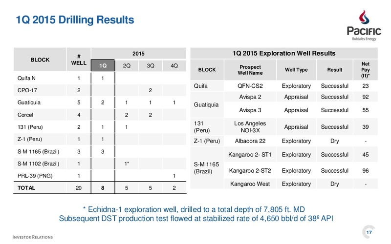 Q1 2015 Earnings Call – Pacific Rubiales Energy Corp. – slide 11