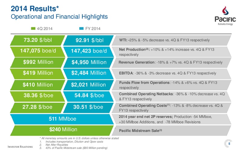 Q4 2014 EARNINGS CALL – Pacific Rubiales Energy Corp. – slide 3