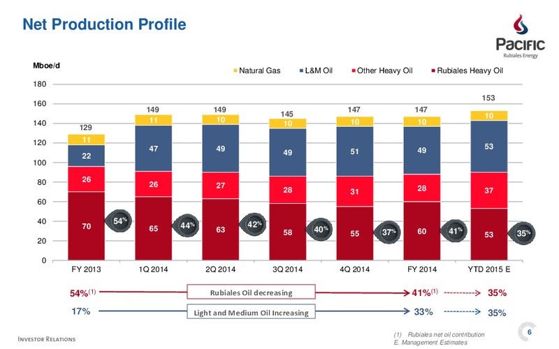Q4 2014 EARNINGS CALL – Pacific Rubiales Energy Corp. – slide 4