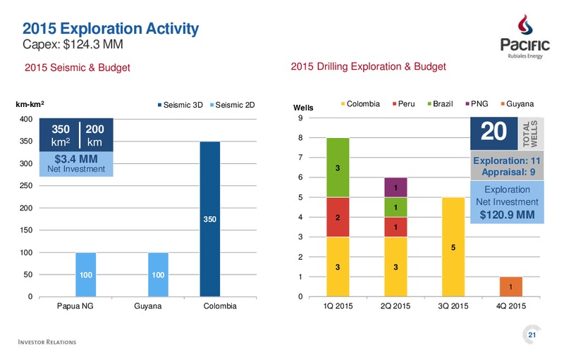 Q4 2014 EARNINGS CALL – Pacific Rubiales Energy Corp. – slide 19