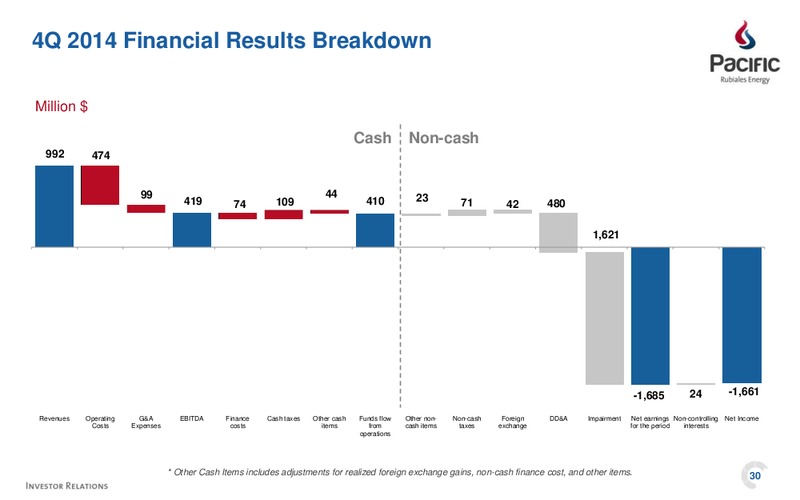 Q4 2014 EARNINGS CALL – Pacific Rubiales Energy Corp. – slide 28