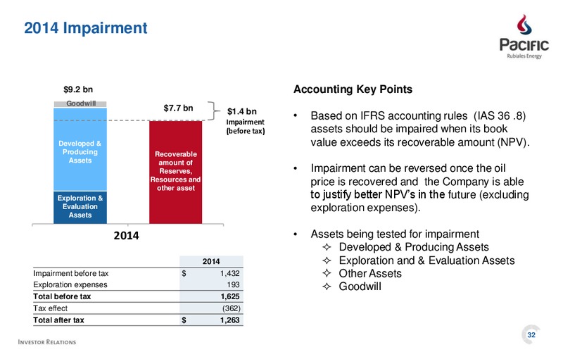 Q4 2014 EARNINGS CALL – Pacific Rubiales Energy Corp. – slide 30