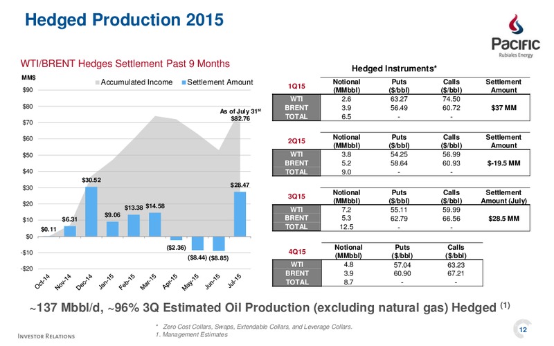 Q2 2015 Earnings Call – Pacific Rubiales Energy Corp. – slide 10