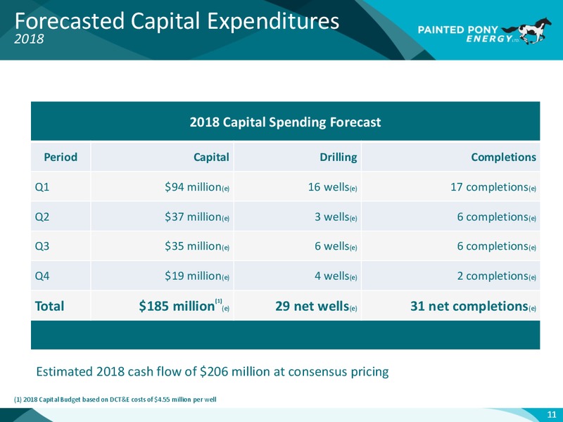 January 2018 Investor Presentation – Painted Pony Energy Ltd. – slide 12