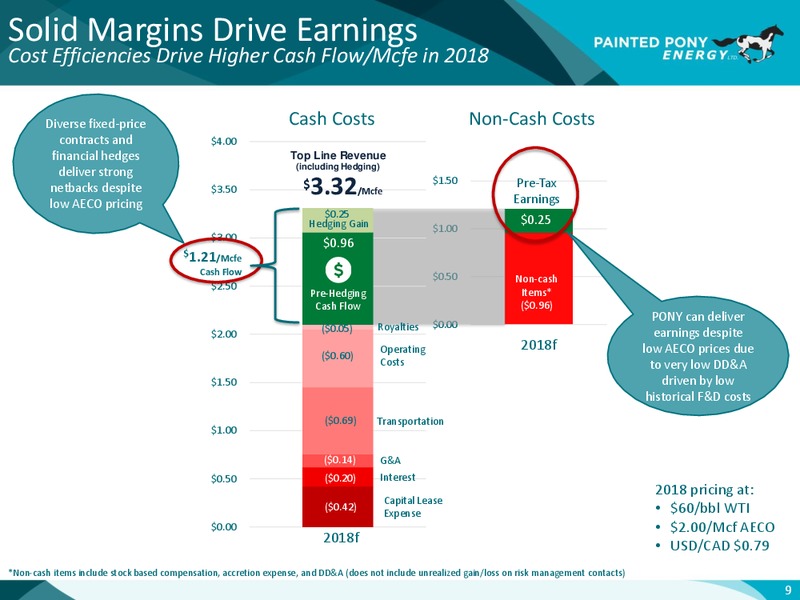 March 2018 Investor Update – Painted Pony Energy Ltd. – slide 10
