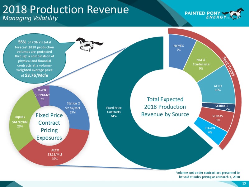 March 2018 Investor Update – Painted Pony Energy Ltd. – slide 13
