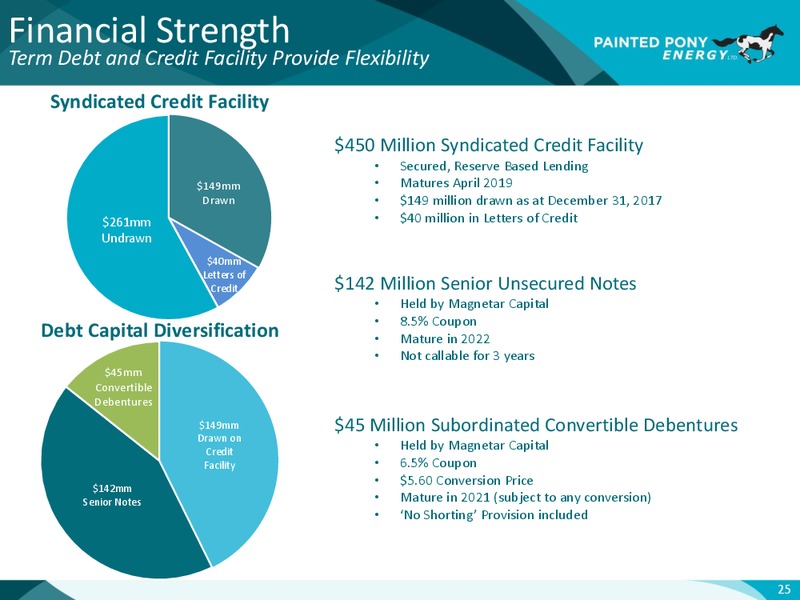 March 2018 Investor Update – Painted Pony Energy Ltd. – slide 26