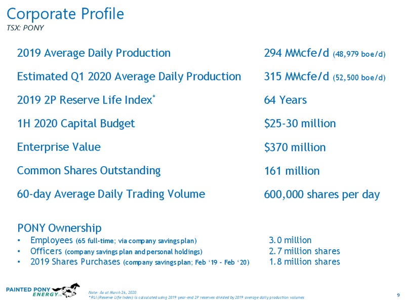 March 2020 Investor Presentation – Painted Pony Energy Ltd. – slide 9