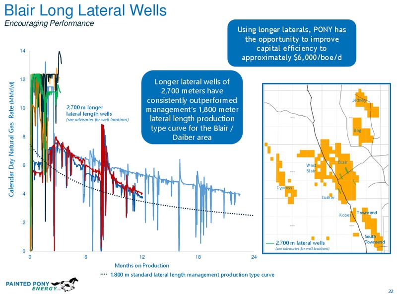 March 2020 Investor Presentation – Painted Pony Energy Ltd. – slide 22
