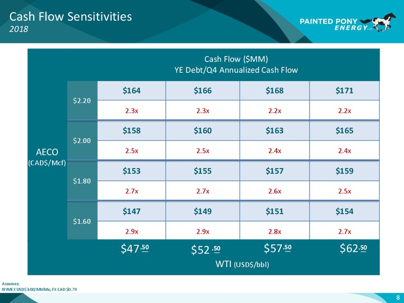 April 2018 Investor Update – Painted Pony Energy Ltd. – slide 14