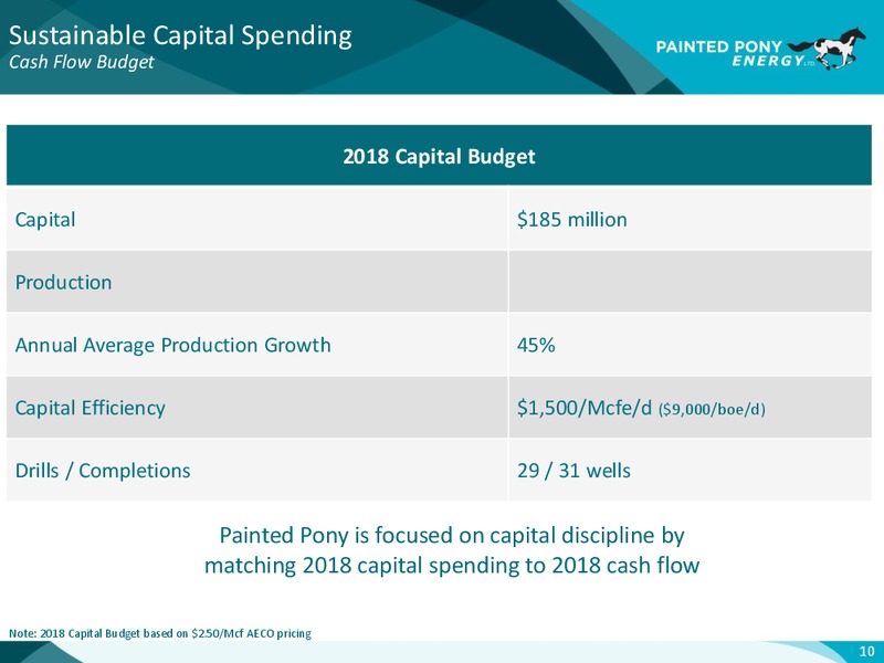 April 2018 Investor Update – Painted Pony Energy Ltd. – slide 15