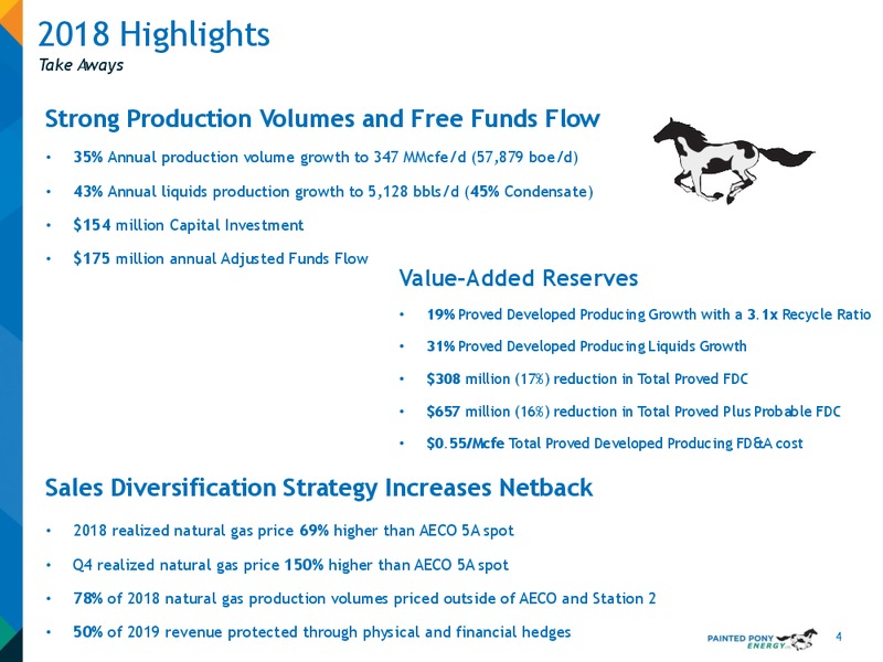 April 2019 Investor Update – Painted Pony Energy Ltd. – slide 4