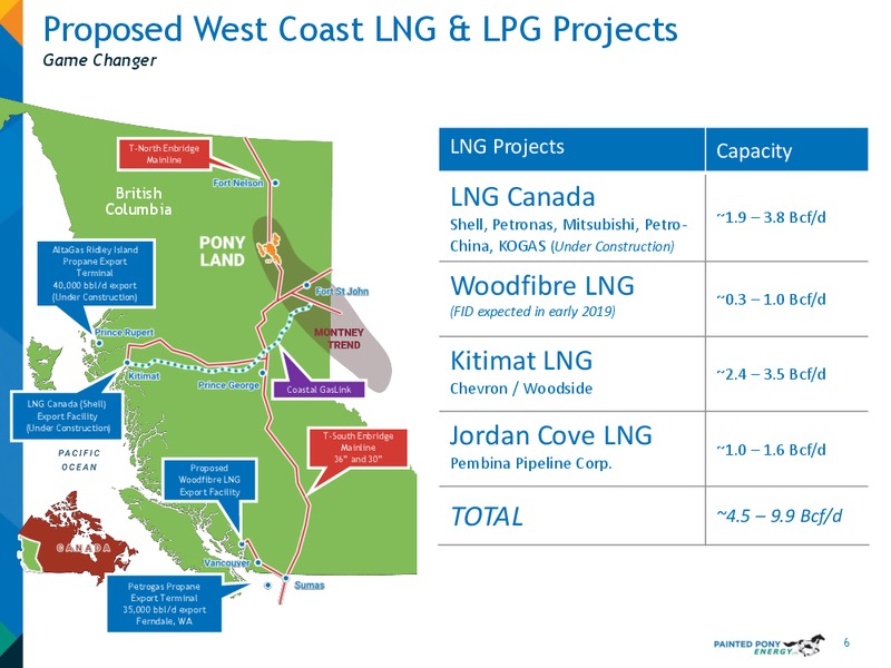 April 2019 Investor Update – Painted Pony Energy Ltd. – slide 6
