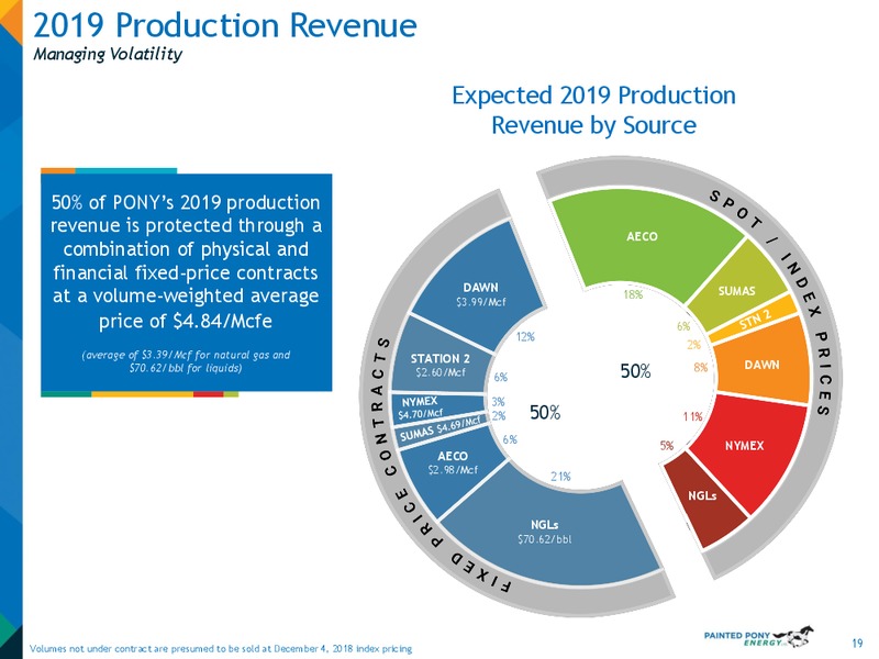 1Q 2019 Earnings Presentation – Painted Pony Energy Ltd. – slide 19