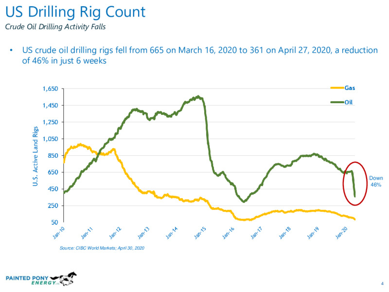 Annual General Meeting – Painted Pony Energy Ltd. – slide 4