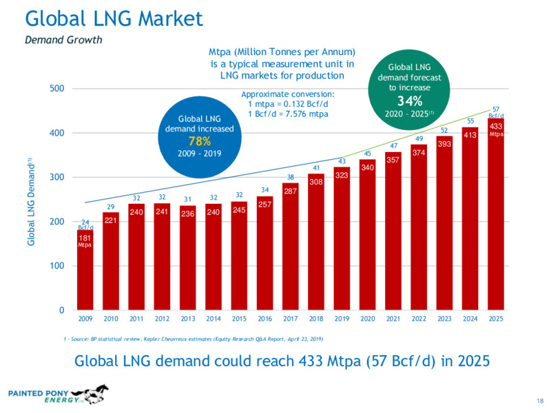 Annual General Meeting – Painted Pony Energy Ltd. – slide 18