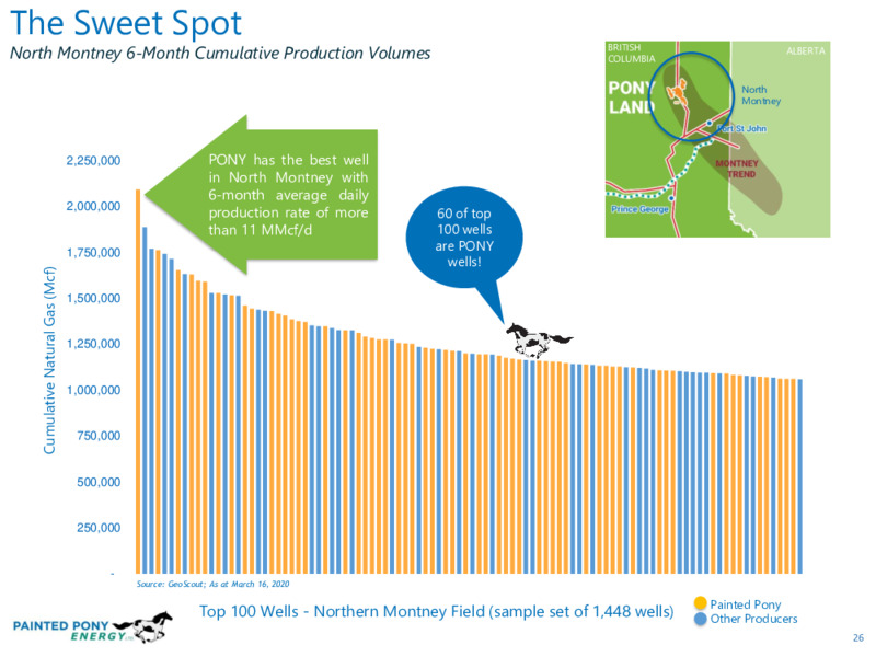 Annual General Meeting – Painted Pony Energy Ltd. – slide 26