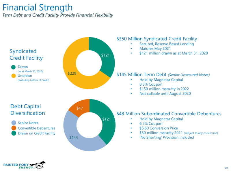 Annual General Meeting – Painted Pony Energy Ltd. – slide 40