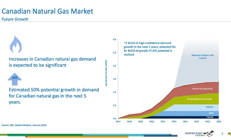 1Q 2018 Earnings Presentation – Painted Pony Energy Ltd. – slide 3