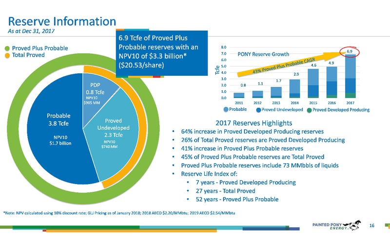 1Q 2018 Earnings Presentation – Painted Pony Energy Ltd. – slide 16
