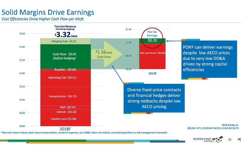 1Q 2018 Earnings Presentation – Painted Pony Energy Ltd. – slide 20