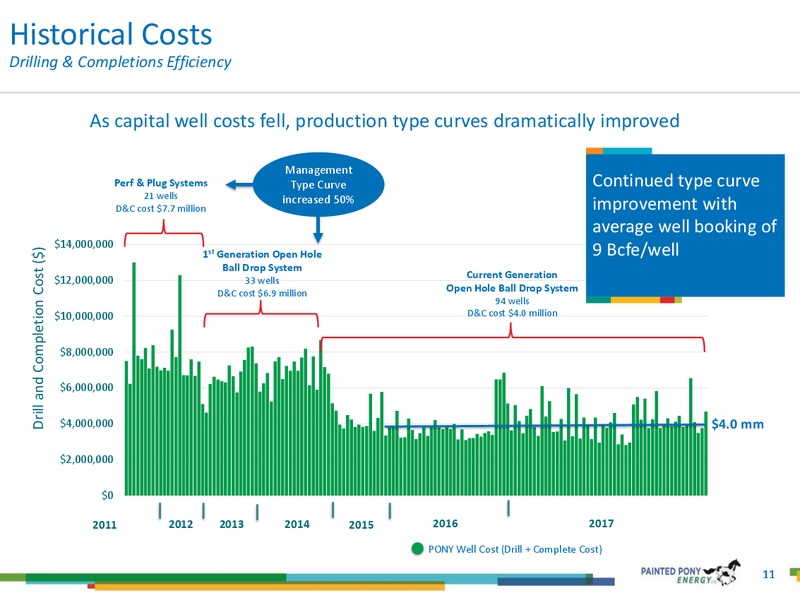 May 2018 Investor Update – Painted Pony Energy Ltd. – slide 11