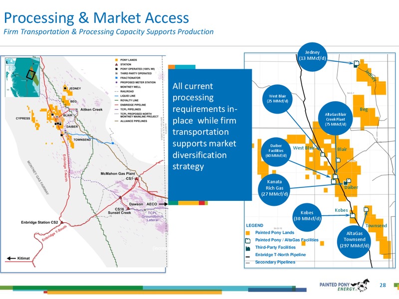 May 2018 Investor Update – Painted Pony Energy Ltd. – slide 27