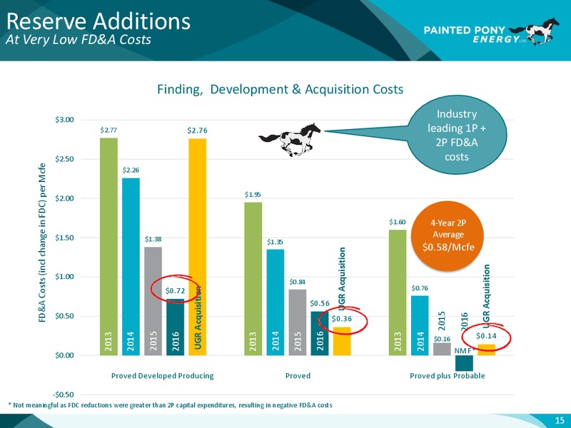 June 2017 Investor Presentation – Painted Pony Energy Ltd. – slide 16