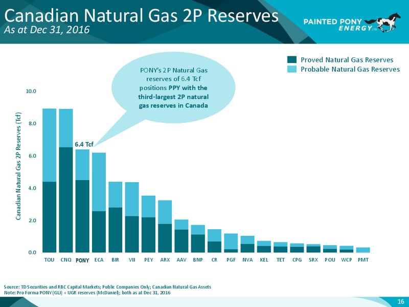 June 2017 Investor Presentation – Painted Pony Energy Ltd. – slide 17
