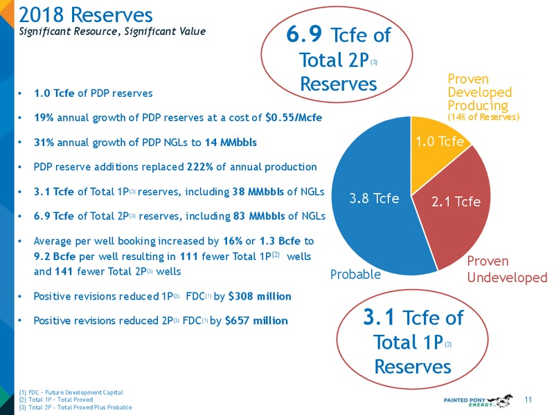 July 2019 Investor Update – Painted Pony Energy Ltd. – slide 11