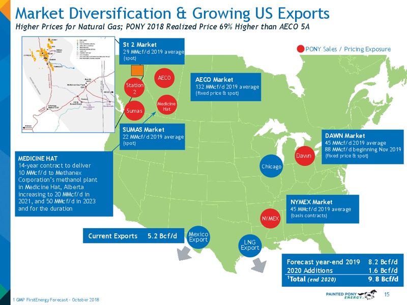 July 2019 Investor Update – Painted Pony Energy Ltd. – slide 15