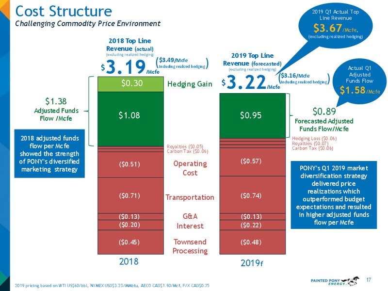 July 2019 Investor Update – Painted Pony Energy Ltd. – slide 17