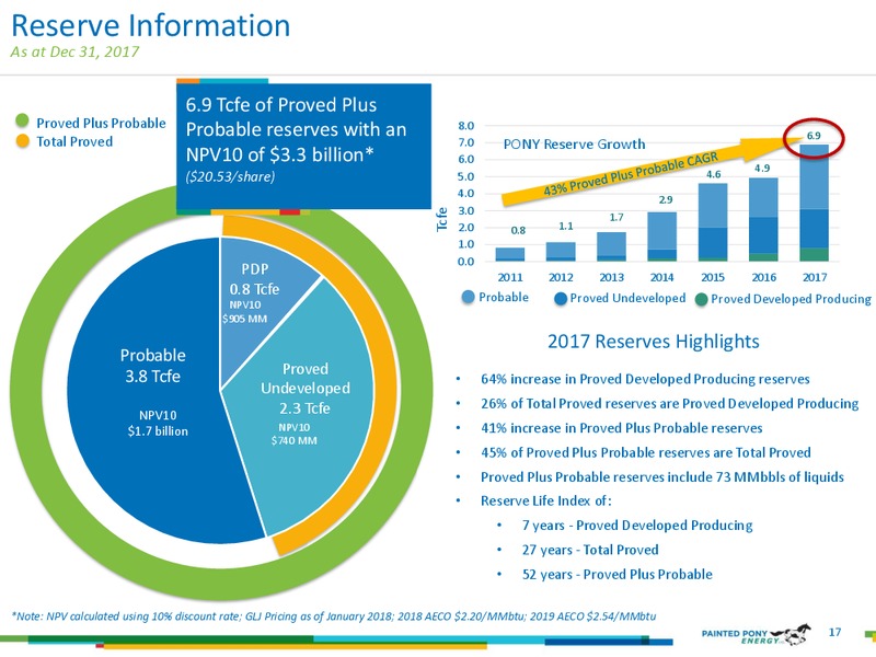 July 2018 Investor Presentation – Painted Pony Energy Ltd. – slide 17