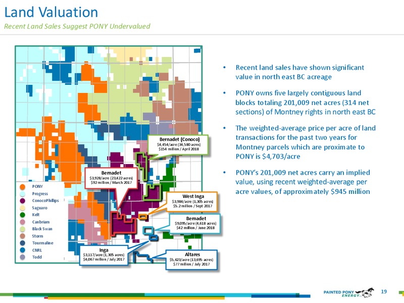 July 2018 Investor Presentation – Painted Pony Energy Ltd. – slide 19