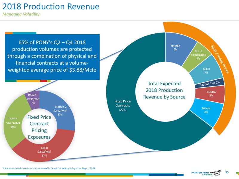 July 2018 Investor Presentation – Painted Pony Energy Ltd. – slide 25