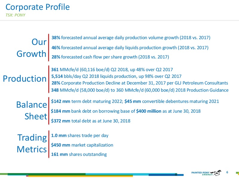 August 2018 Investor Presentation – Painted Pony Energy Ltd. – slide 6