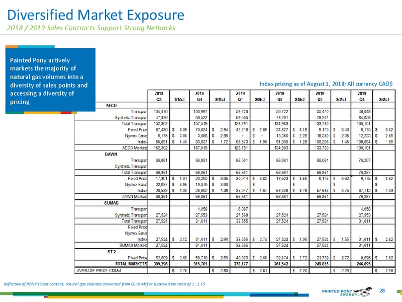 August 2018 Investor Presentation – Painted Pony Energy Ltd. – slide 29