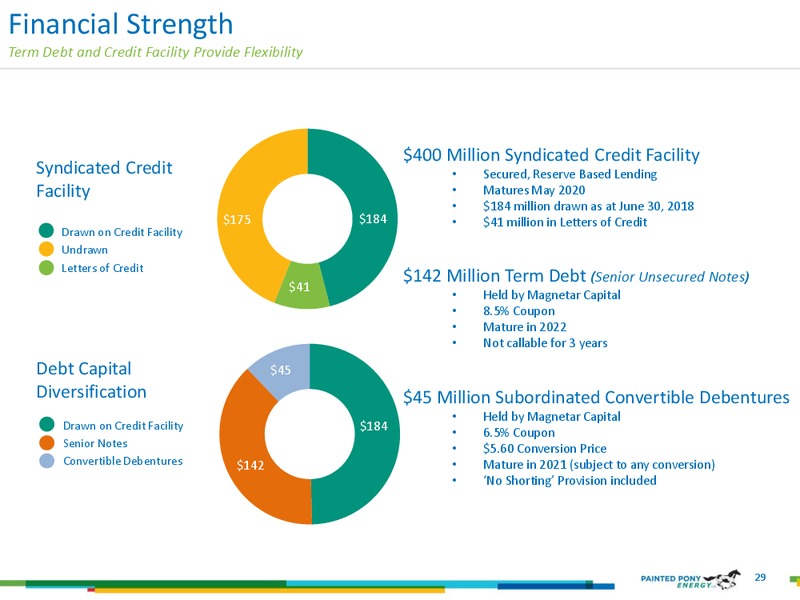 August 2018 Investor Presentation – Painted Pony Energy Ltd. – slide 30