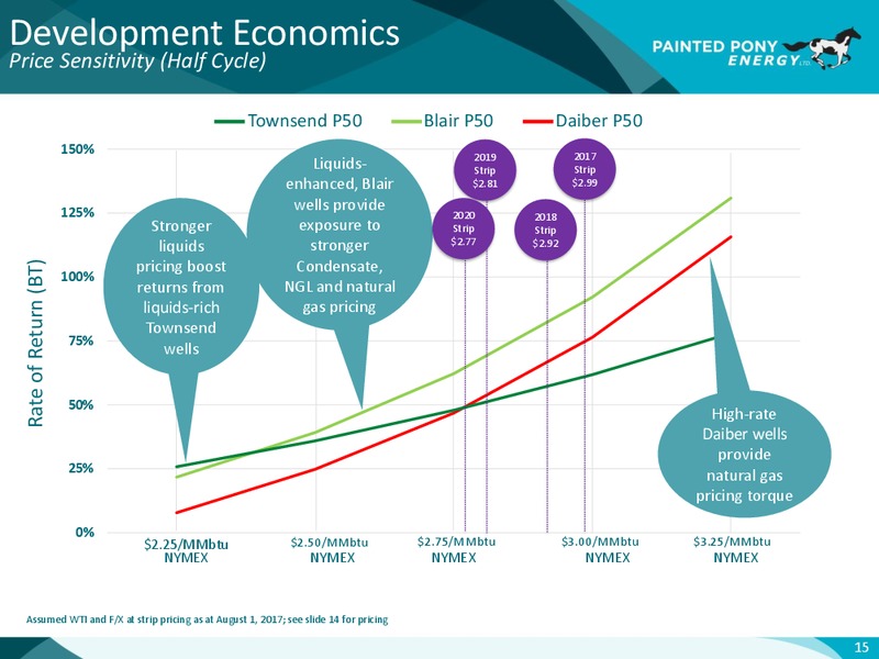 EnerCom The Oil and Gas Conference – Painted Pony Energy Ltd. – slide 16
