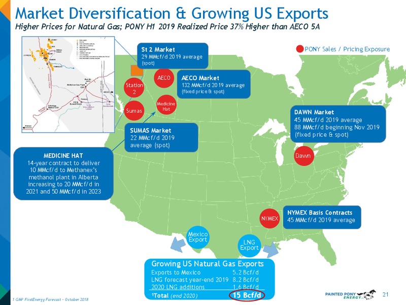 August 2019 Investor Update – Painted Pony Energy Ltd. – slide 22