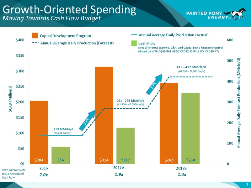 August 2017 Corporate Presentation – Painted Pony Energy Ltd. – slide 8