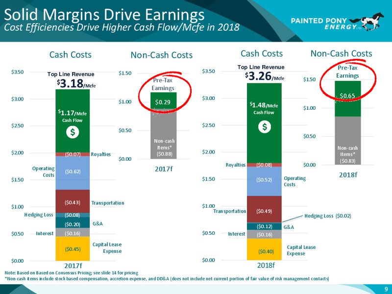 August 2017 Corporate Presentation – Painted Pony Energy Ltd. – slide 10
