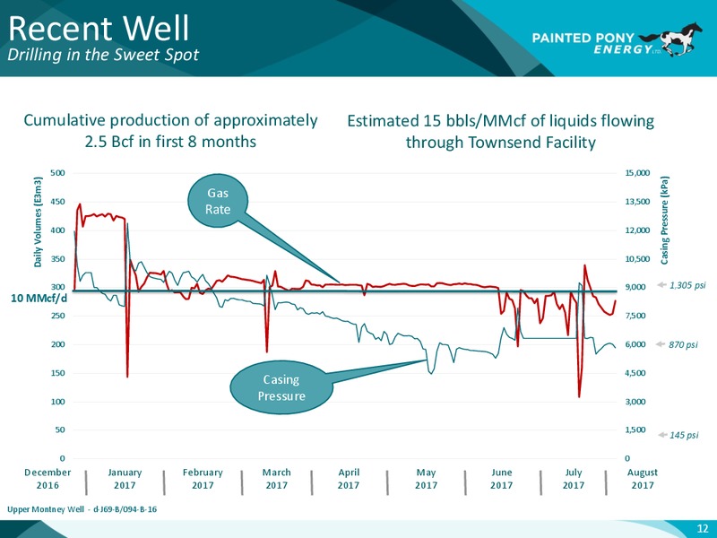 August 2017 Corporate Presentation – Painted Pony Energy Ltd. – slide 13