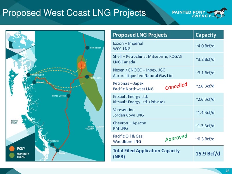 August 2017 Corporate Presentation – Painted Pony Energy Ltd. – slide 27