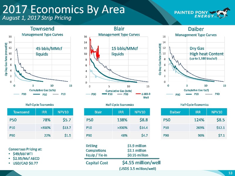 September 2017 Investor Update – Painted Pony Energy Ltd. – slide 14