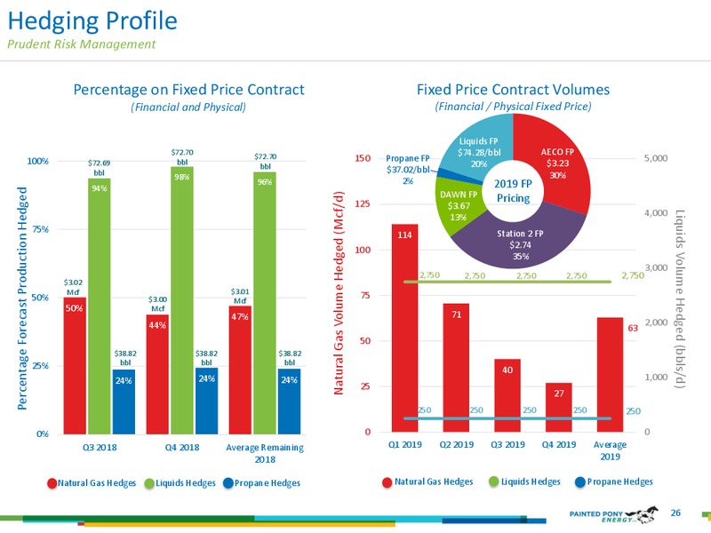 October 2018 Investor Update – Painted Pony Energy Ltd. – slide 26