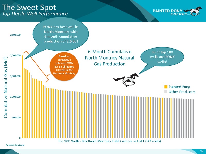 October 2017 Investor Update – Painted Pony Energy Ltd. – slide 13