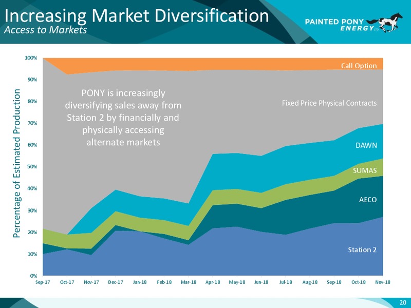 October 2017 Investor Update – Painted Pony Energy Ltd. – slide 21