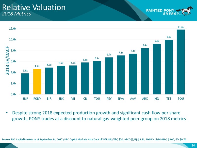 October 2017 Investor Update – Painted Pony Energy Ltd. – slide 25